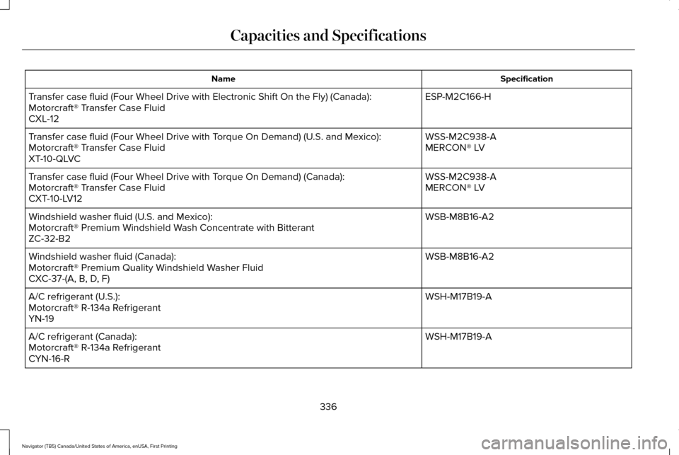 LINCOLN NAVIGATOR 2017  Owners Manual Specification
Name
ESP-M2C166-H
Transfer case fluid (Four Wheel Drive with Electronic Shift On the Fly)\
 (Canada):
Motorcraft® Transfer Case Fluid
CXL-12
WSS-M2C938-A
Transfer case fluid (Four Wheel