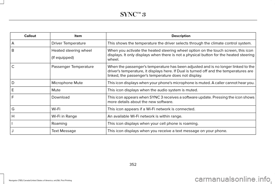 LINCOLN NAVIGATOR 2017 Owners Manual Description
Item
Callout
This shows the temperature the driver selects through the climate contro\
l system.
Driver Temperature
A
When you activate the heated steering wheel option on the touch screen LINCOLN NAVIGATOR 2017 Owners Manual Description
Item
Callout
This shows the temperature the driver selects through the climate contro\
l system.
Driver Temperature
A
When you activate the heated steering wheel option on the touch screen