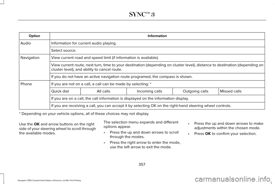 LINCOLN NAVIGATOR 2017 Owners Manual Information
Option
Information for current audio playing.
Audio
Select source.
View current road and speed limit (if information is available).
Navigation
View current route, next turn, time to your d LINCOLN NAVIGATOR 2017 Owners Manual Information
Option
Information for current audio playing.
Audio
Select source.
View current road and speed limit (if information is available).
Navigation
View current route, next turn, time to your d