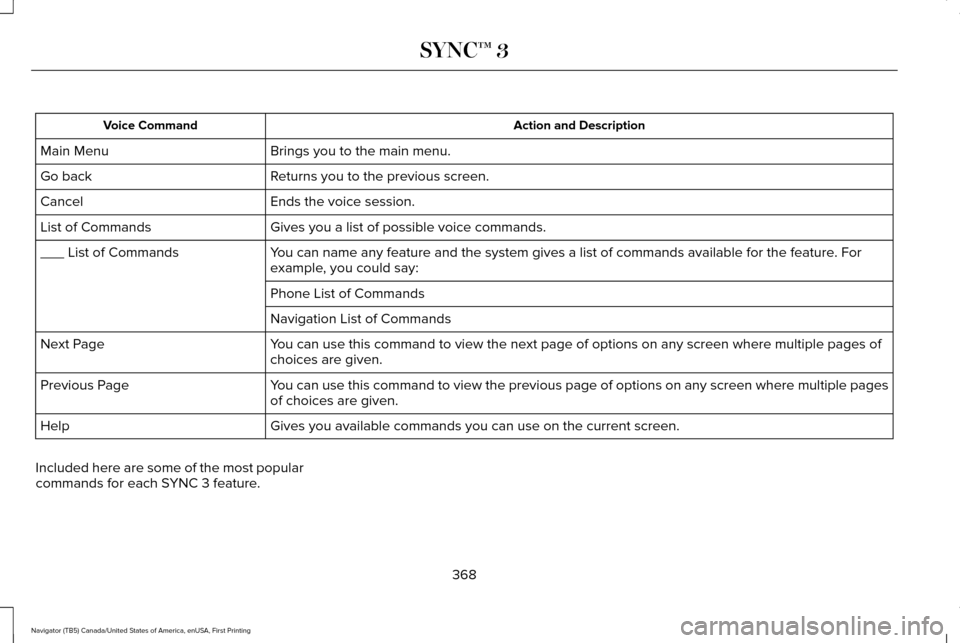 LINCOLN NAVIGATOR 2017 Owners Manual Action and Description
Voice Command
Brings you to the main menu.
Main Menu
Returns you to the previous screen.
Go back
Ends the voice session.
Cancel
Gives you a list of possible voice commands.
List LINCOLN NAVIGATOR 2017 Owners Manual Action and Description
Voice Command
Brings you to the main menu.
Main Menu
Returns you to the previous screen.
Go back
Ends the voice session.
Cancel
Gives you a list of possible voice commands.
List