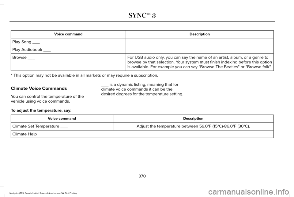LINCOLN NAVIGATOR 2017 Owners Manual Description
Voice command
Play Song ___
Play Audiobook ___ For USB audio only, you can say the name of an artist, album, or a genre to
browse by that selection. Your system must finish indexing before LINCOLN NAVIGATOR 2017 Owners Manual Description
Voice command
Play Song ___
Play Audiobook ___ For USB audio only, you can say the name of an artist, album, or a genre to
browse by that selection. Your system must finish indexing before