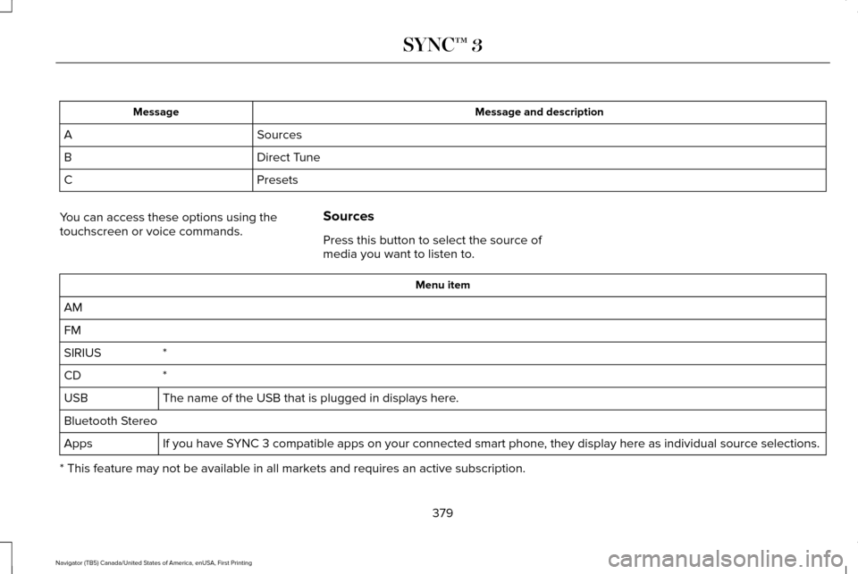 LINCOLN NAVIGATOR 2017  Owners Manual Message and description
Message
Sources
A
Direct Tune
B
Presets
C
You can access these options using the
touchscreen or voice commands. Sources
Press this button to select the source of
media you want