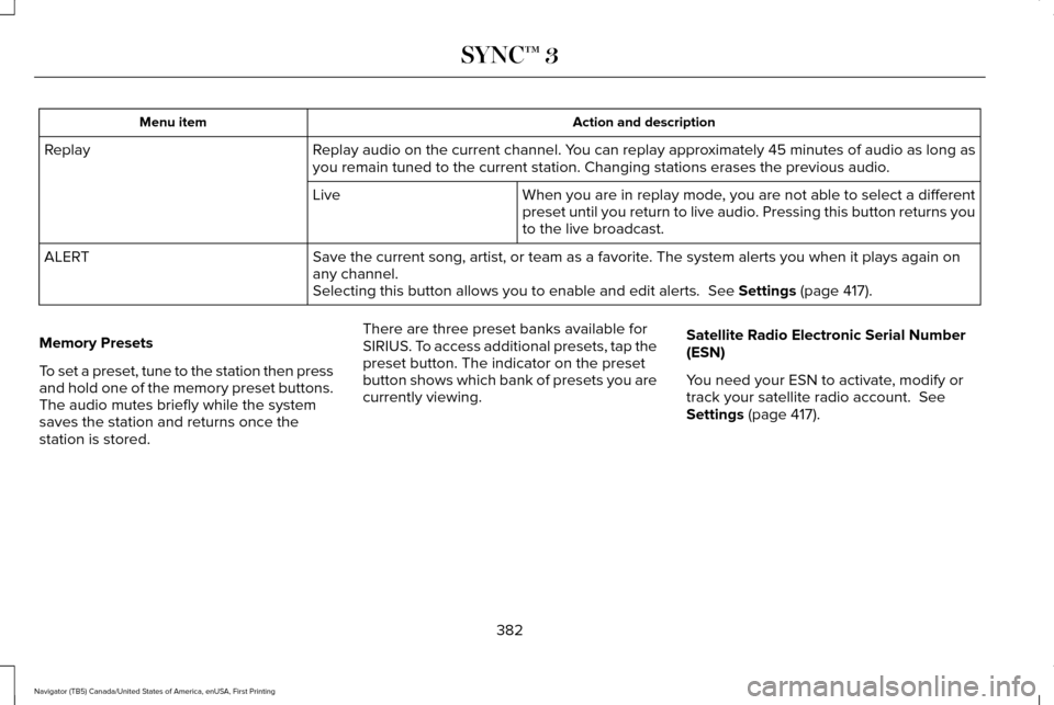LINCOLN NAVIGATOR 2017 Owners Manual Action and description
Menu item
Replay audio on the current channel. You can replay approximately 45 minutes of audio as long as
you remain tuned to the current station. Changing stations erases the LINCOLN NAVIGATOR 2017 Owners Manual Action and description
Menu item
Replay audio on the current channel. You can replay approximately 45 minutes of audio as long as
you remain tuned to the current station. Changing stations erases the