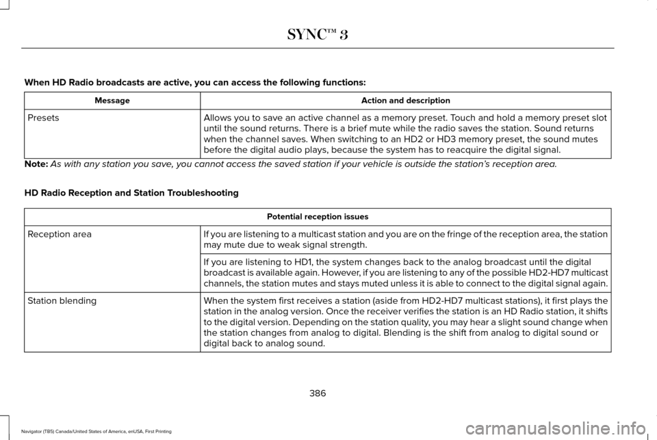 LINCOLN NAVIGATOR 2017 Owners Manual When HD Radio broadcasts are active, you can access the following functions:
Action and description
Message
Allows you to save an active channel as a memory preset. Touch and hold a memory preset slot LINCOLN NAVIGATOR 2017 Owners Manual When HD Radio broadcasts are active, you can access the following functions:
Action and description
Message
Allows you to save an active channel as a memory preset. Touch and hold a memory preset slot