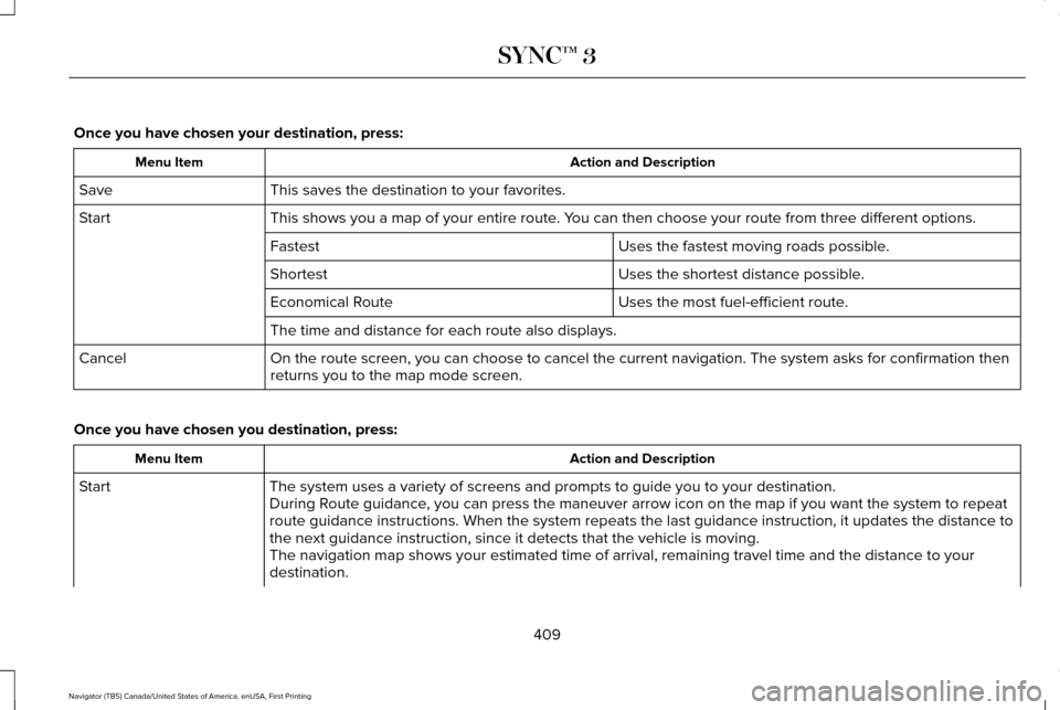 LINCOLN NAVIGATOR 2017 Owners Manual Once you have chosen your destination, press:
Action and Description
Menu Item
This saves the destination to your favorites.
Save
This shows you a map of your entire route. You can then choose your ro LINCOLN NAVIGATOR 2017 Owners Manual Once you have chosen your destination, press:
Action and Description
Menu Item
This saves the destination to your favorites.
Save
This shows you a map of your entire route. You can then choose your ro