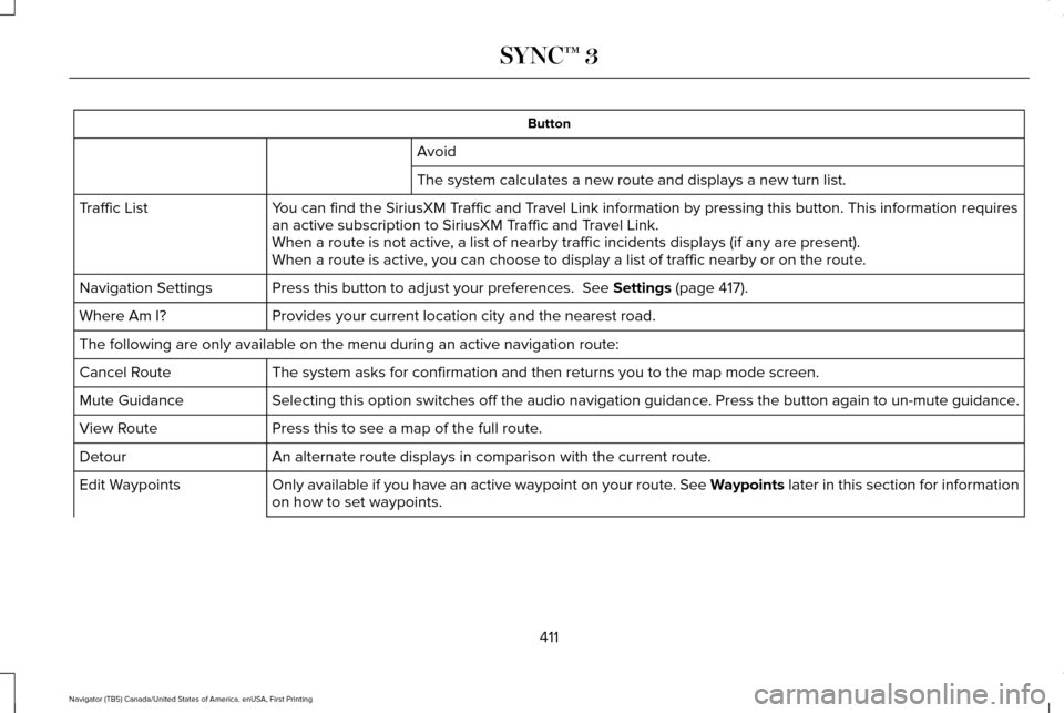 LINCOLN NAVIGATOR 2017 Owners Manual Button
Avoid
The system calculates a new route and displays a new turn list.
You can find the SiriusXM Traffic and Travel Link information by pressing this button. This information require\
s
an activ LINCOLN NAVIGATOR 2017 Owners Manual Button
Avoid
The system calculates a new route and displays a new turn list.
You can find the SiriusXM Traffic and Travel Link information by pressing this button. This information require\
s
an activ