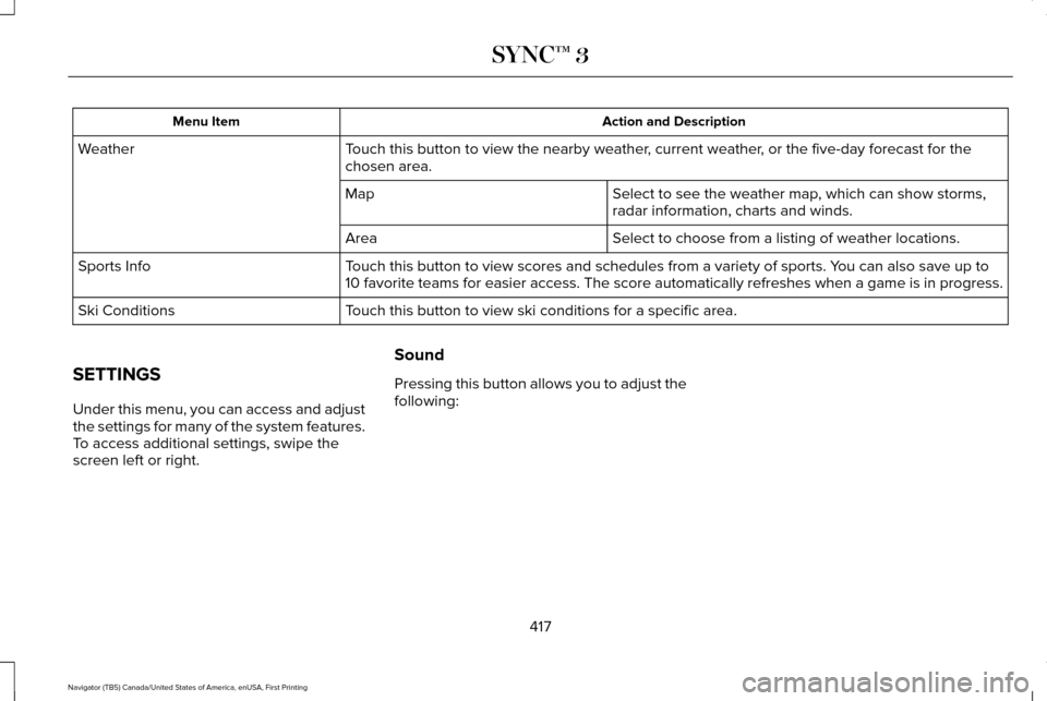 LINCOLN NAVIGATOR 2017 Owners Manual Action and Description
Menu Item
Touch this button to view the nearby weather, current weather, or the five-day forecast for the
chosen area.
Weather
Select to see the weather map, which can show stor LINCOLN NAVIGATOR 2017 Owners Manual Action and Description
Menu Item
Touch this button to view the nearby weather, current weather, or the five-day forecast for the
chosen area.
Weather
Select to see the weather map, which can show stor