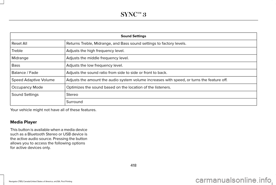 LINCOLN NAVIGATOR 2017 Owners Manual Sound Settings
Returns Treble, Midrange, and Bass sound settings to factory levels.
Reset All
Adjusts the high frequency level.
Treble
Adjusts the middle frequency level.
Midrange
Adjusts the low freq LINCOLN NAVIGATOR 2017 Owners Manual Sound Settings
Returns Treble, Midrange, and Bass sound settings to factory levels.
Reset All
Adjusts the high frequency level.
Treble
Adjusts the middle frequency level.
Midrange
Adjusts the low freq