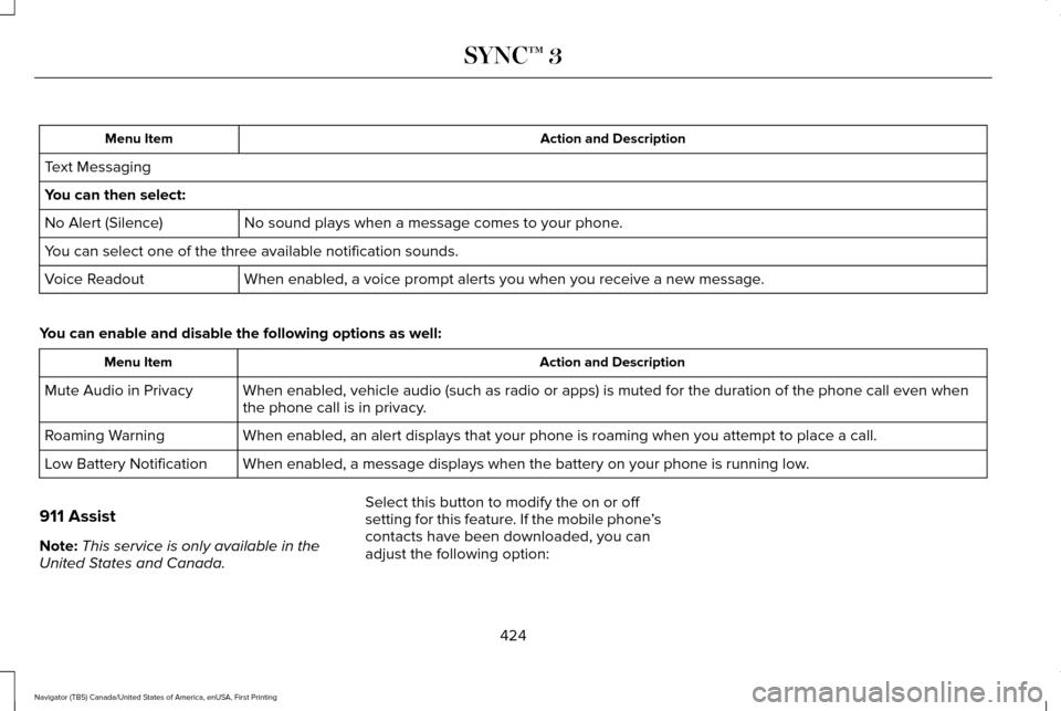 LINCOLN NAVIGATOR 2017 Owners Manual Action and Description
Menu Item
Text Messaging
You can then select: No sound plays when a message comes to your phone.
No Alert (Silence)
You can select one of the three available notification sounds LINCOLN NAVIGATOR 2017 Owners Manual Action and Description
Menu Item
Text Messaging
You can then select: No sound plays when a message comes to your phone.
No Alert (Silence)
You can select one of the three available notification sounds