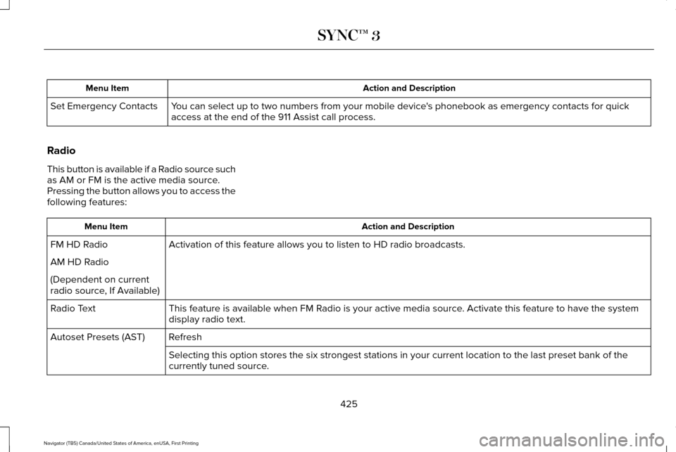 LINCOLN NAVIGATOR 2017 Owners Manual Action and Description
Menu Item
You can select up to two numbers from your mobile devices phonebook as emergency contacts for quick
access at the end of the 911 Assist call process.
Set Emergency Co LINCOLN NAVIGATOR 2017 Owners Manual Action and Description
Menu Item
You can select up to two numbers from your mobile devices phonebook as emergency contacts for quick
access at the end of the 911 Assist call process.
Set Emergency Co