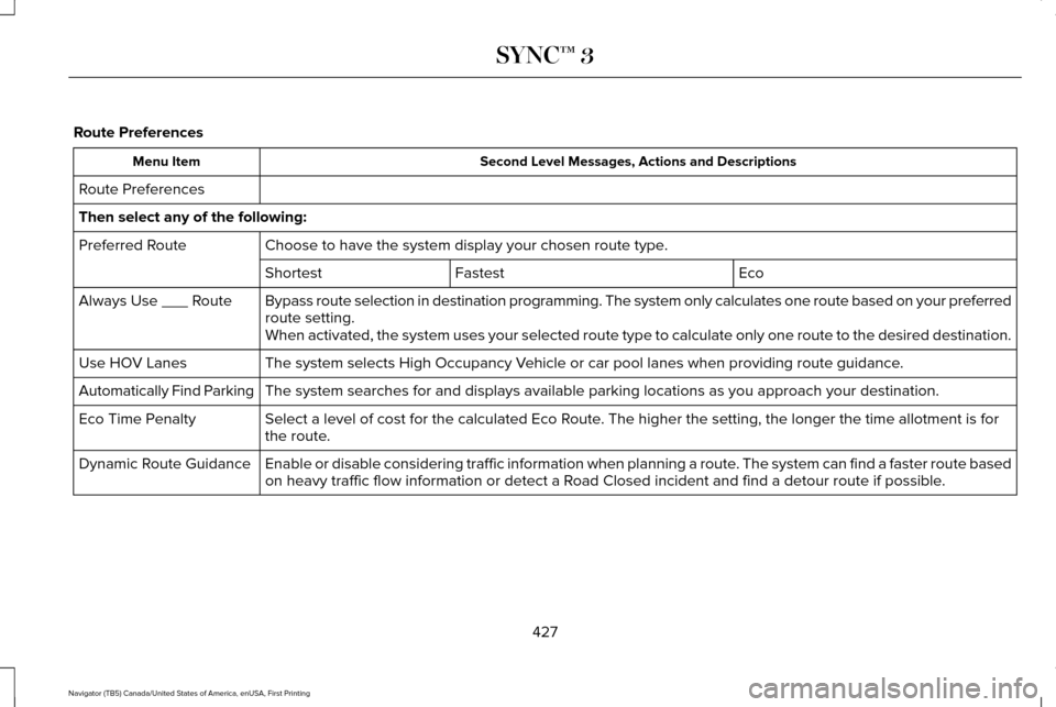 LINCOLN NAVIGATOR 2017 Owners Manual Route Preferences
Second Level Messages, Actions and Descriptions
Menu Item
Route Preferences
Then select any of the following: Choose to have the system display your chosen route type.
Preferred Rout LINCOLN NAVIGATOR 2017 Owners Manual Route Preferences
Second Level Messages, Actions and Descriptions
Menu Item
Route Preferences
Then select any of the following: Choose to have the system display your chosen route type.
Preferred Rout