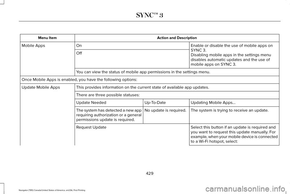 LINCOLN NAVIGATOR 2017 Owners Manual Action and Description
Menu Item
Enable or disable the use of mobile apps on
SYNC 3.
On
Mobile Apps
Off Disabling mobile apps in the settings menu
disables automatic updates and the use of
mobile apps LINCOLN NAVIGATOR 2017 Owners Manual Action and Description
Menu Item
Enable or disable the use of mobile apps on
SYNC 3.
On
Mobile Apps
Off Disabling mobile apps in the settings menu
disables automatic updates and the use of
mobile apps