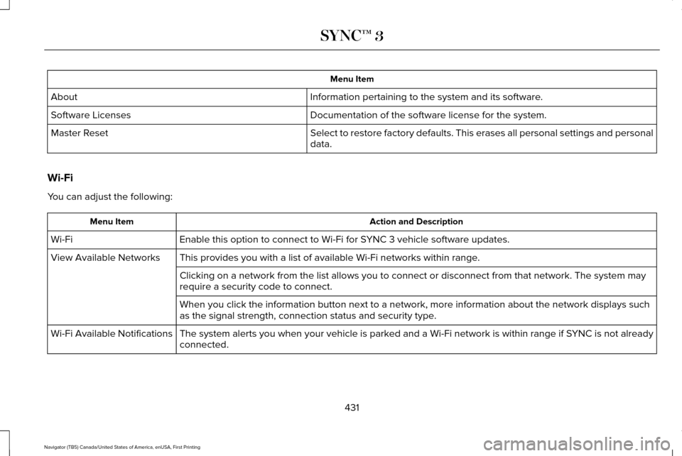 LINCOLN NAVIGATOR 2017 Owners Manual Menu Item
Information pertaining to the system and its software.
About
Documentation of the software license for the system.
Software Licenses
Select to restore factory defaults. This erases all perso LINCOLN NAVIGATOR 2017 Owners Manual Menu Item
Information pertaining to the system and its software.
About
Documentation of the software license for the system.
Software Licenses
Select to restore factory defaults. This erases all perso