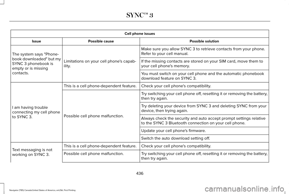 LINCOLN NAVIGATOR 2017 Owners Manual Cell phone issues
Possible solution
Possible cause
Issue
Make sure you allow SYNC 3 to retrieve contacts from your phone.
Refer to your cell manual.
Limitations on your cell phones capab-
ility.
The LINCOLN NAVIGATOR 2017 Owners Manual Cell phone issues
Possible solution
Possible cause
Issue
Make sure you allow SYNC 3 to retrieve contacts from your phone.
Refer to your cell manual.
Limitations on your cell phones capab-
ility.
The