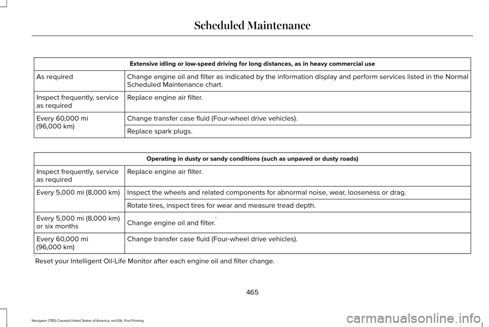 LINCOLN NAVIGATOR 2017 Owners Manual Extensive idling or low-speed driving for long distances, as in heavy co\
mmercial use
Change engine oil and filter as indicated by the information display and\
perform services listed in the Normal
LINCOLN NAVIGATOR 2017 Owners Manual Extensive idling or low-speed driving for long distances, as in heavy co\
mmercial use
Change engine oil and filter as indicated by the information display and\
perform services listed in the Normal