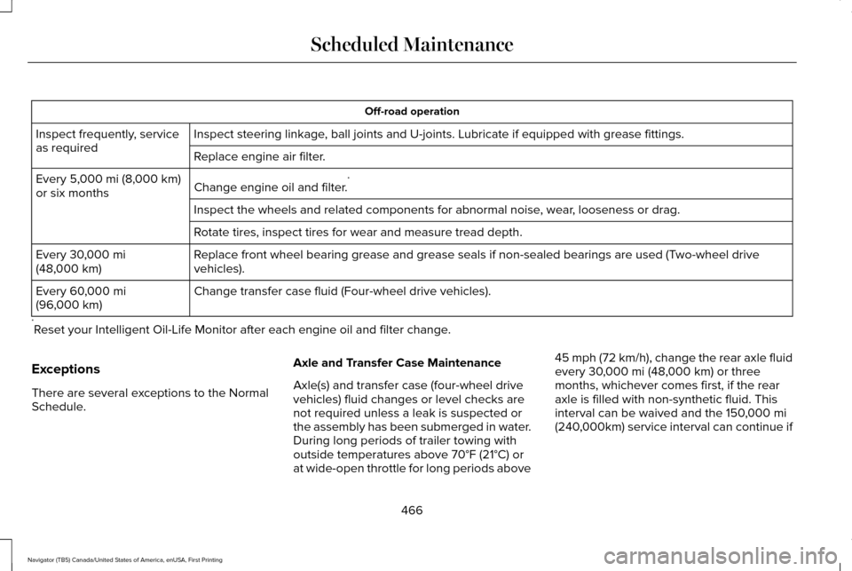 LINCOLN NAVIGATOR 2017 Owners Manual Off-road operation
Inspect steering linkage, ball joints and U-joints. Lubricate if equipped with grease fittings.
Inspect frequently, service
as required
Replace engine air filter.
Change engine oil LINCOLN NAVIGATOR 2017 Owners Manual Off-road operation
Inspect steering linkage, ball joints and U-joints. Lubricate if equipped with grease fittings.
Inspect frequently, service
as required
Replace engine air filter.
Change engine oil