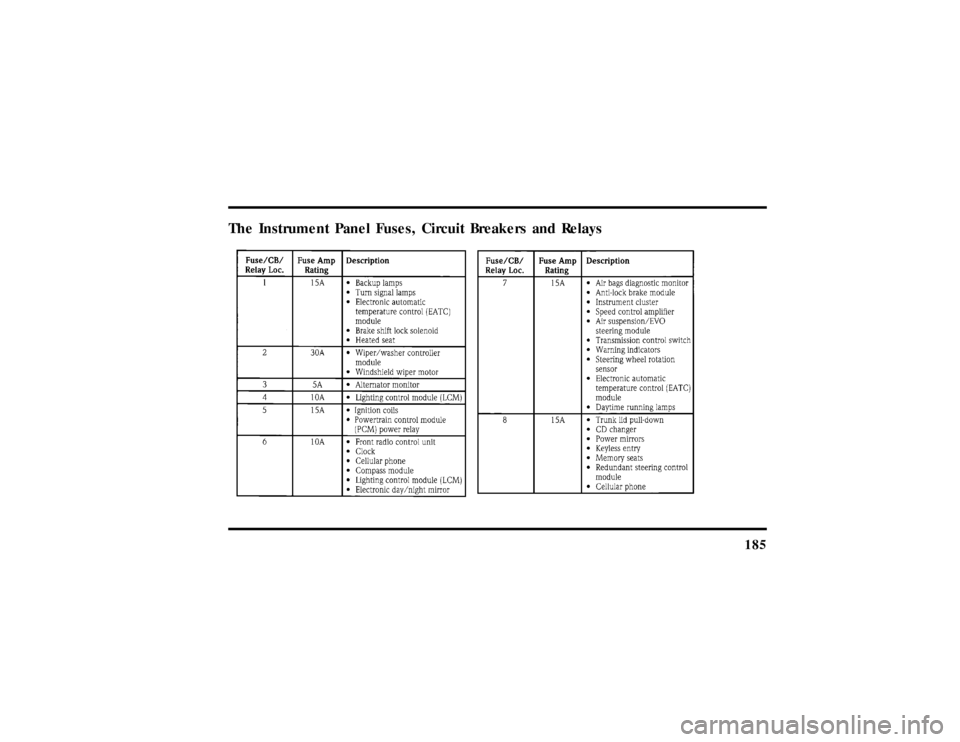 LINCOLN TOWN CAR 1997  Owners Manual 185
The Instrument Panel Fuses, Circuit Breakers and Relays
File:10fnert.ex
Update:Thu Jun 20 15:16:36 1996 