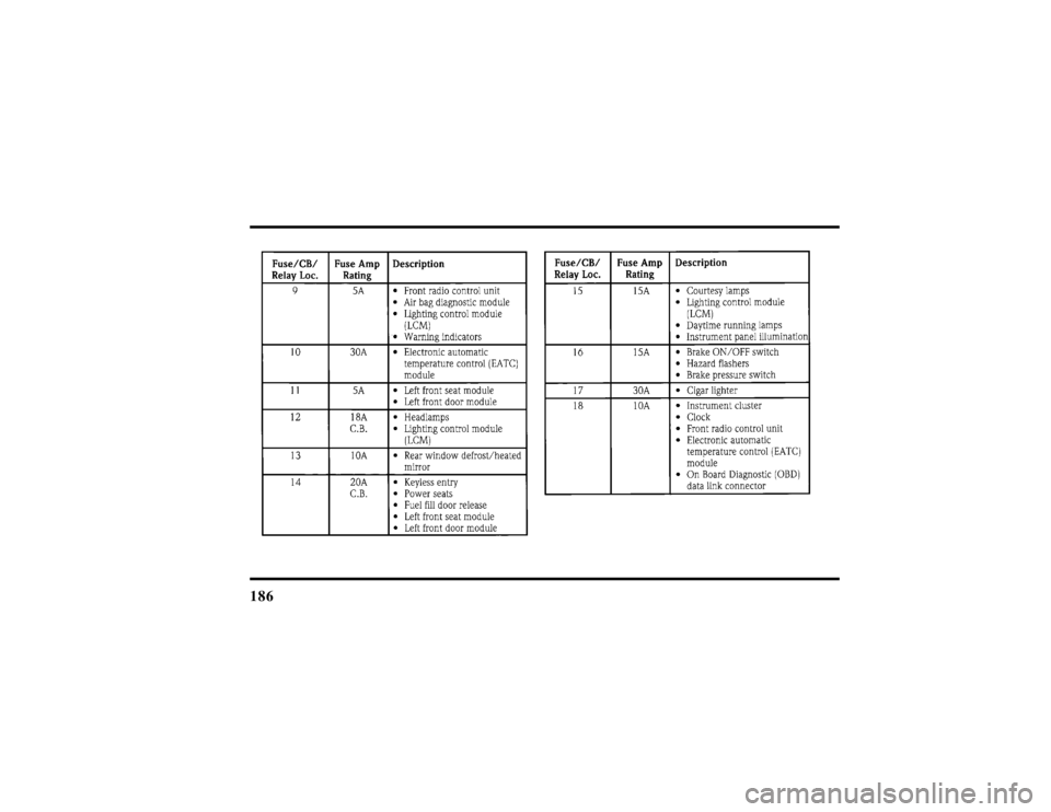 LINCOLN TOWN CAR 1997  Owners Manual 186
File:10fnert.ex
Update:Thu Jun 20 15:16:36 1996 