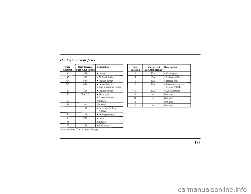LINCOLN TOWN CAR 1997  Owners Manual 189
The high current fuses
File:10fnert.ex
Update:Thu Jun 20 15:16:36 1996 