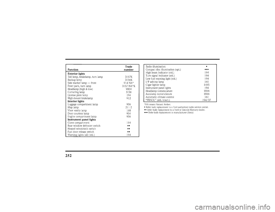 LINCOLN TOWN CAR 1997  Owners Manual 252
File:11fnmct.ex
Update:Mon Jun 17 13:54:56 1996 