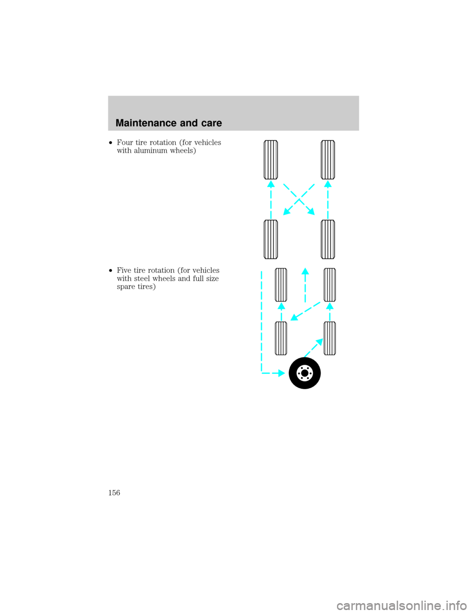 LINCOLN TOWN CAR 1998 Owners Manual ²Four tire rotation (for vehicles
with aluminum wheels)
²Five tire rotation (for vehicles
with steel wheels and full size
spare tires)
Maintenance and care
156 LINCOLN TOWN CAR 1998 Owners Manual ²Four tire rotation (for vehicles
with aluminum wheels)
²Five tire rotation (for vehicles
with steel wheels and full size
spare tires)
Maintenance and care
156