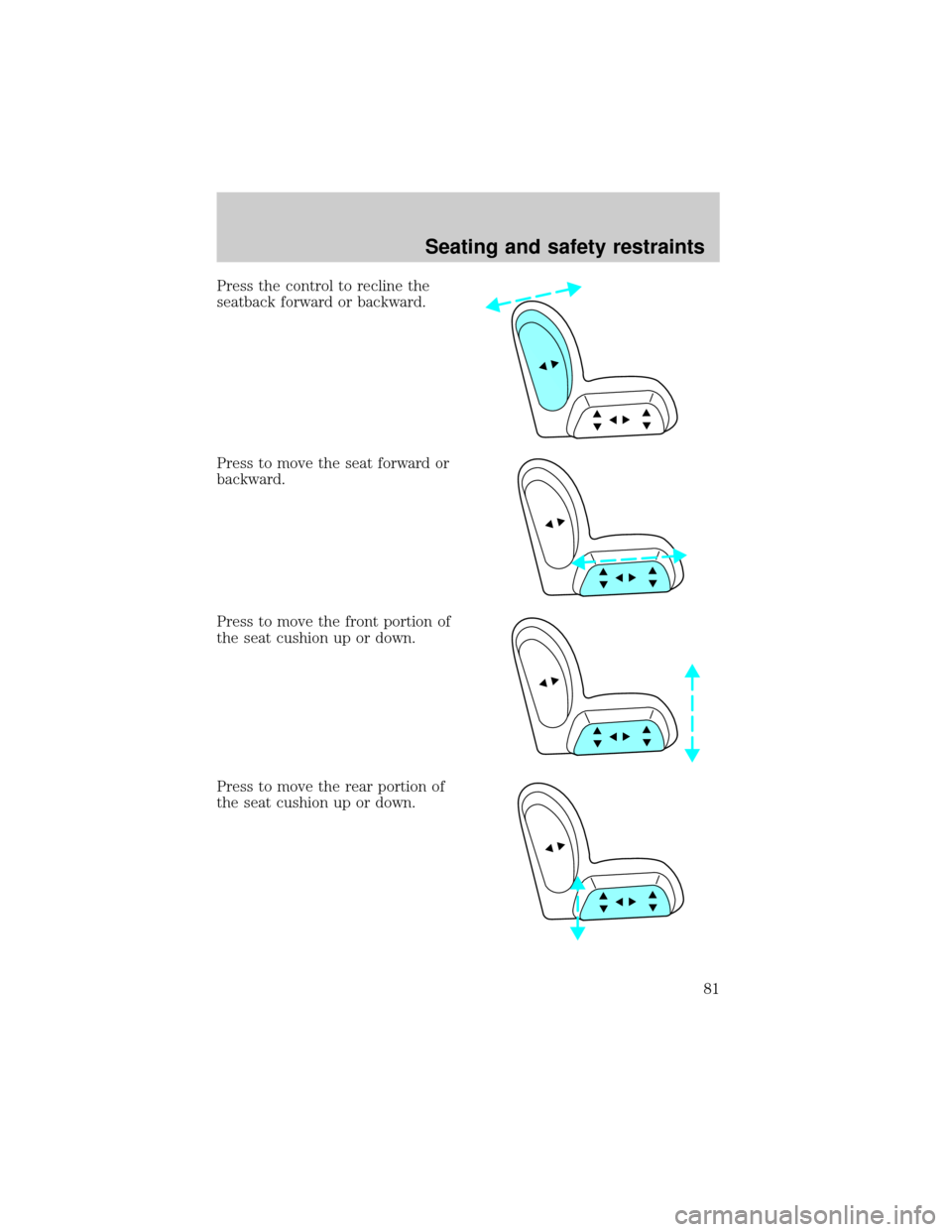 LINCOLN TOWN CAR 1999 Manual Online Press the control to recline the
seatback forward or backward.
Press to move the seat forward or
backward.
Press to move the front portion of
the seat cushion up or down.
Press to move the rear portio