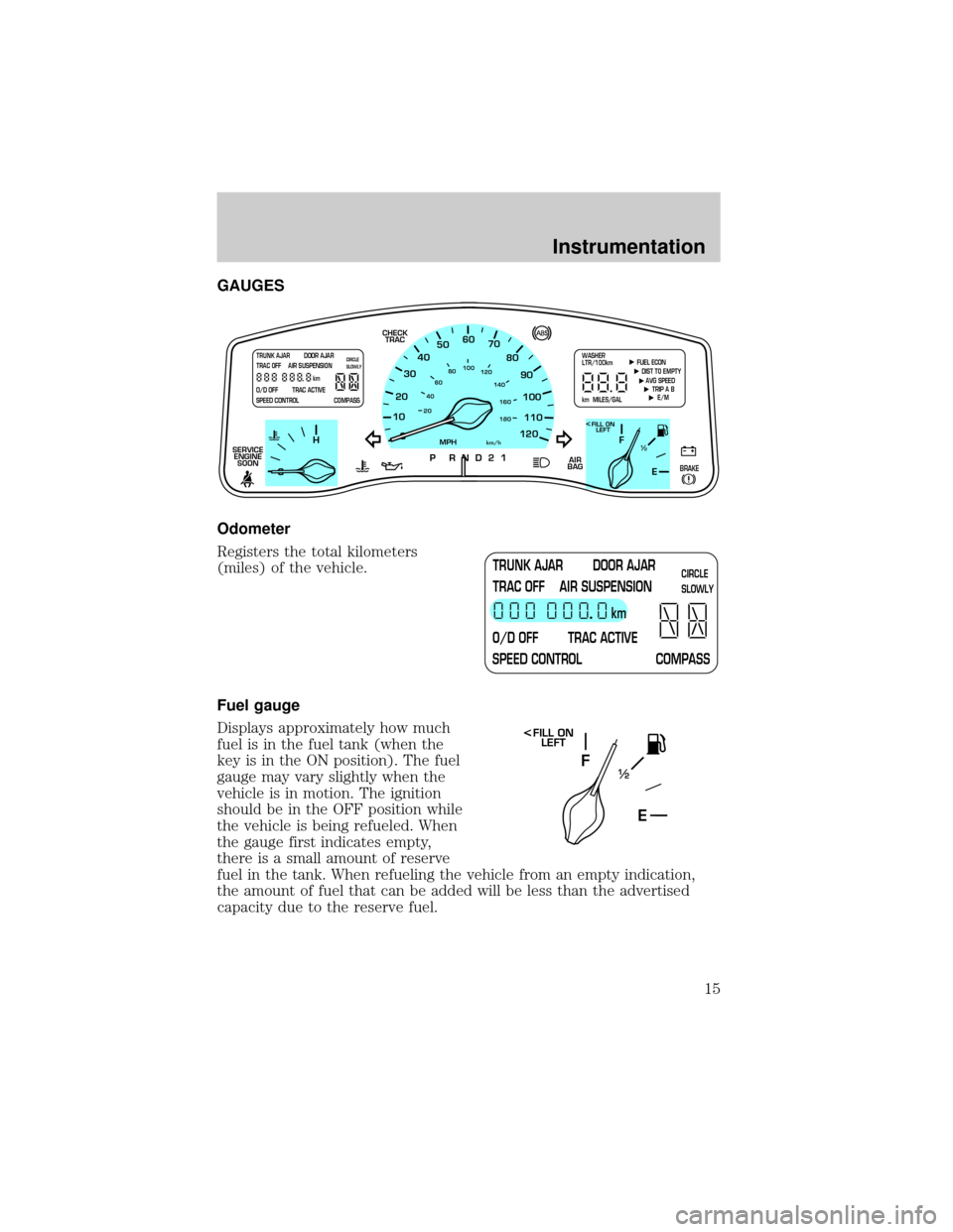 LINCOLN TOWN CAR 2000  Owners Manual GAUGES
Odometer
Registers the total kilometers
(miles) of the vehicle.
Fuel gauge
Displays approximately how much
fuel is in the fuel tank (when the
key is in the ON position). The fuel
gauge may vary