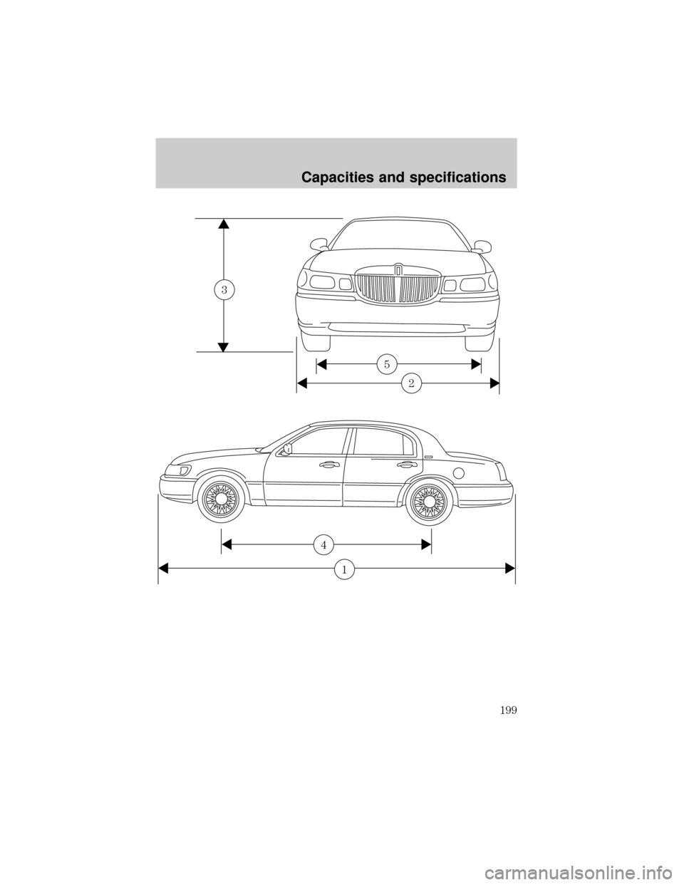 LINCOLN TOWN CAR 2000 Owners Manual 2
5
3
1
4
Capacities and specifications
199 LINCOLN TOWN CAR 2000 Owners Manual 2
5
3
1
4
Capacities and specifications
199