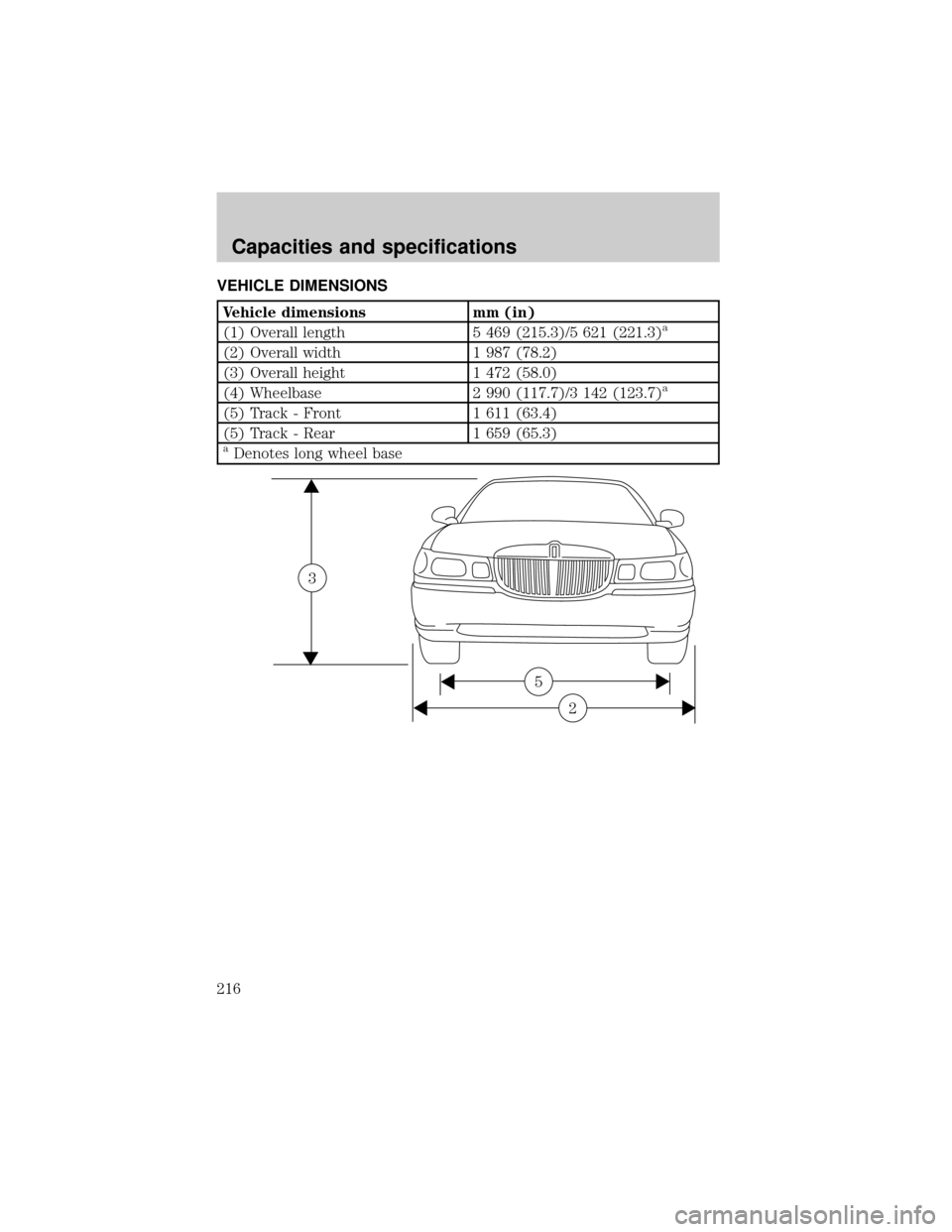 LINCOLN TOWN CAR 2001  Owners Manual VEHICLE DIMENSIONS
Vehicle dimensions mm (in)
(1) Overall length 5 469 (215.3)/5 621 (221.3)a
(2) Overall width 1 987 (78.2)
(3) Overall height 1 472 (58.0)
(4) Wheelbase 2 990 (117.7)/3 142 (123.7)
a