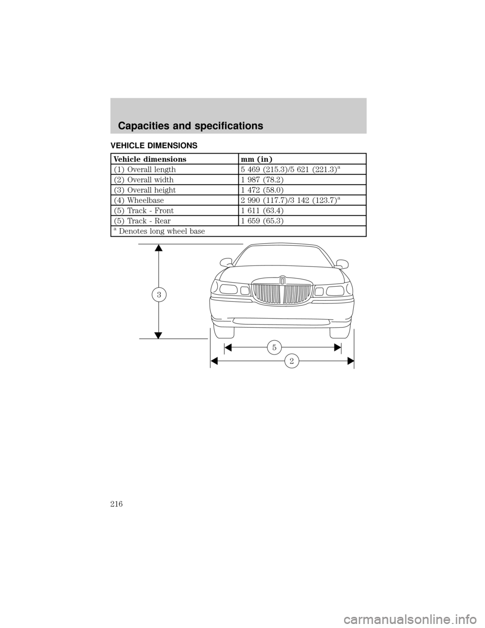 LINCOLN TOWN CAR 2001  Owners Manual VEHICLE DIMENSIONS
Vehicle dimensions mm (in)
(1) Overall length 5 469 (215.3)/5 621 (221.3)a
(2) Overall width 1 987 (78.2)
(3) Overall height 1 472 (58.0)
(4) Wheelbase 2 990 (117.7)/3 142 (123.7)
a