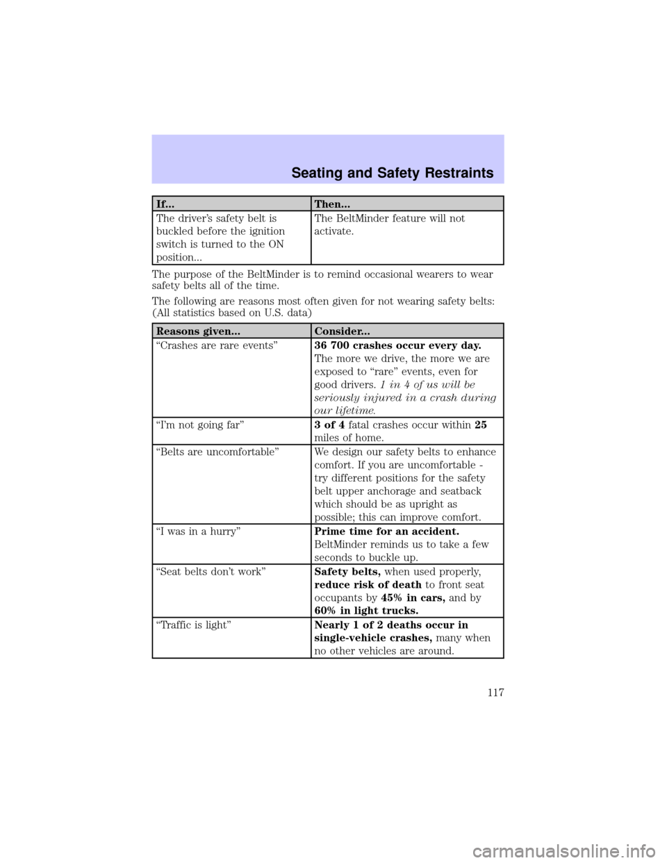 LINCOLN TOWN CAR 2002  Owners Manual If... Then...
The drivers safety belt is
buckled before the ignition
switch is turned to the ON
position...The BeltMinder feature will not
activate.
The purpose of the BeltMinder is to remind occasio