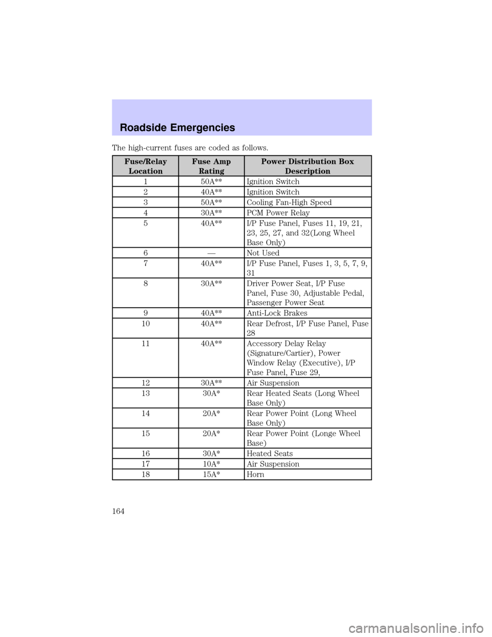 LINCOLN TOWN CAR 2002  Owners Manual The high-current fuses are coded as follows.
Fuse/Relay
LocationFuse Amp
RatingPower Distribution Box
Description
1 50A** Ignition Switch
2 40A** Ignition Switch
3 50A** Cooling Fan-High Speed
4 30A**