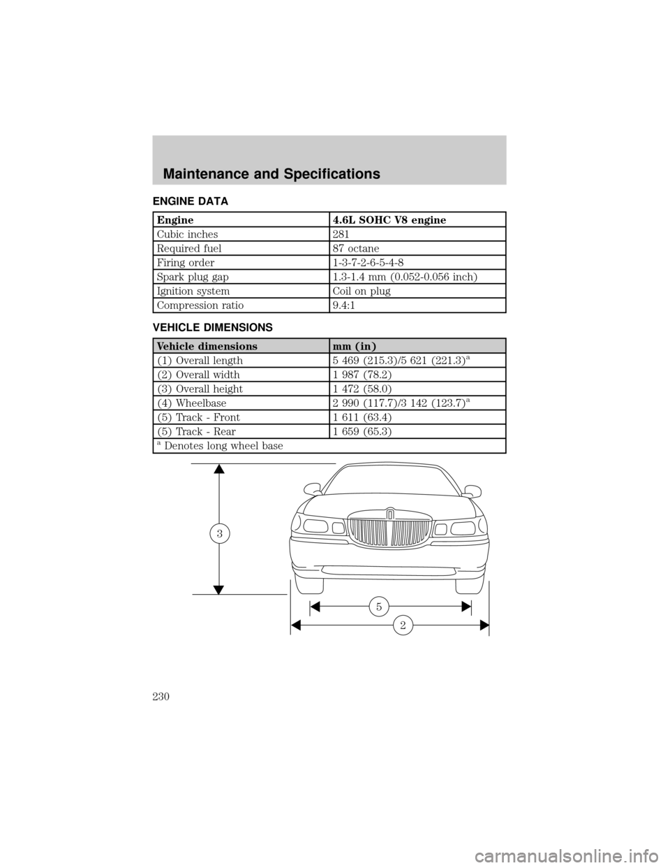 LINCOLN TOWN CAR 2002  Owners Manual ENGINE DATA
Engine 4.6L SOHC V8 engine
Cubic inches 281
Required fuel 87 octane
Firing order 1-3-7-2-6-5-4-8
Spark plug gap 1.3-1.4 mm (0.052-0.056 inch)
Ignition system Coil on plug
Compression ratio