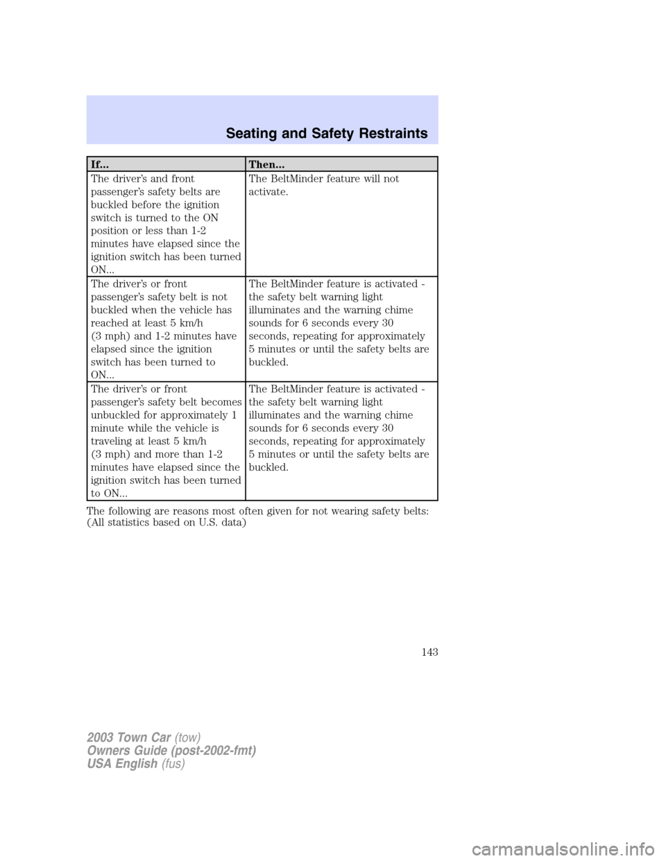 LINCOLN TOWN CAR 2003  Owners Manual If... Then...
The driver’s and front
passenger’s safety belts are
buckled before the ignition
switch is turned to the ON
position or less than 1-2
minutes have elapsed since the
ignition switch ha