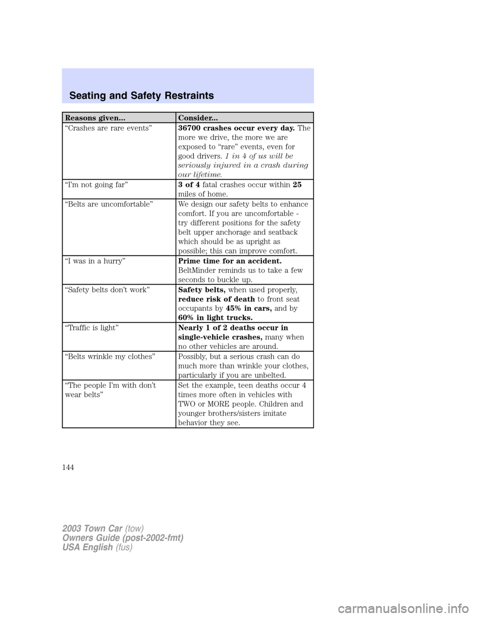 LINCOLN TOWN CAR 2003  Owners Manual Reasons given... Consider...
“Crashes are rare events”36700 crashes occur every day.The
more we drive, the more we are
exposed to“rare”events, even for
good drivers.1 in 4 of us will be
seriou