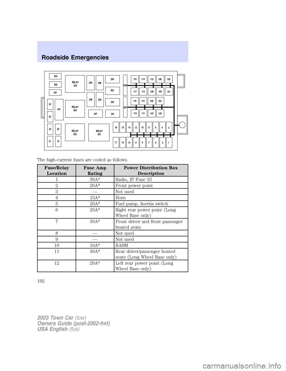 LINCOLN TOWN CAR 2003 User Guide The high-current fuses are coded as follows.
Fuse/Relay
LocationFuse Amp
RatingPower Distribution Box
Description
1 30A* Radio, IP Fuse 33
2 20A* Front power point
3—Not used
4 15A* Horn
5 20A* Fuel