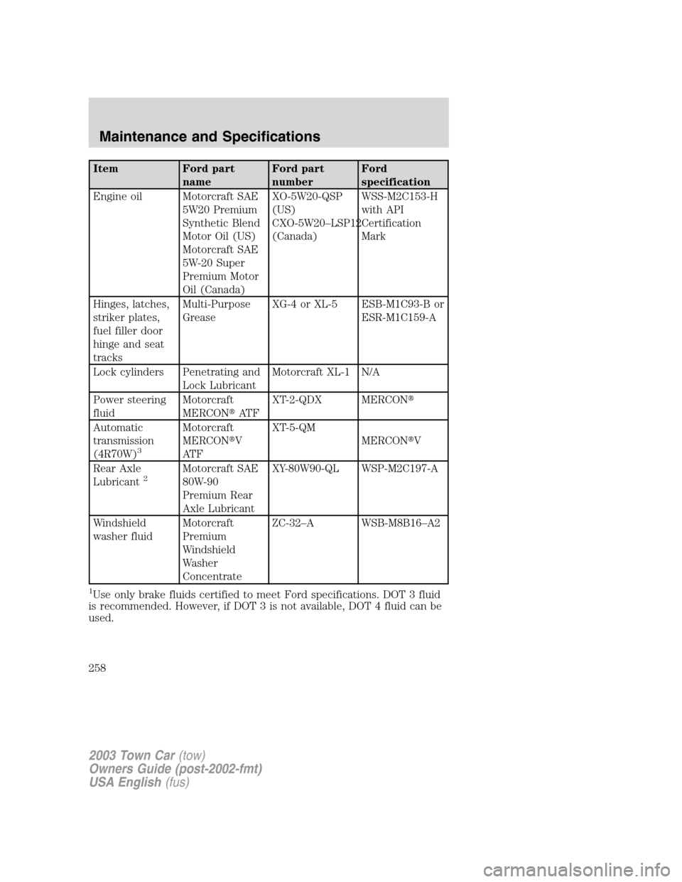 LINCOLN TOWN CAR 2003 Service Manual Item Ford part
nameFord part
numberFord
specification
Engine oil Motorcraft SAE
5W20 Premium
Synthetic Blend
Motor Oil (US)
Motorcraft SAE
5W-20 Super
Premium Motor
Oil (Canada)XO-5W20-QSP
(US)
CXO-5W