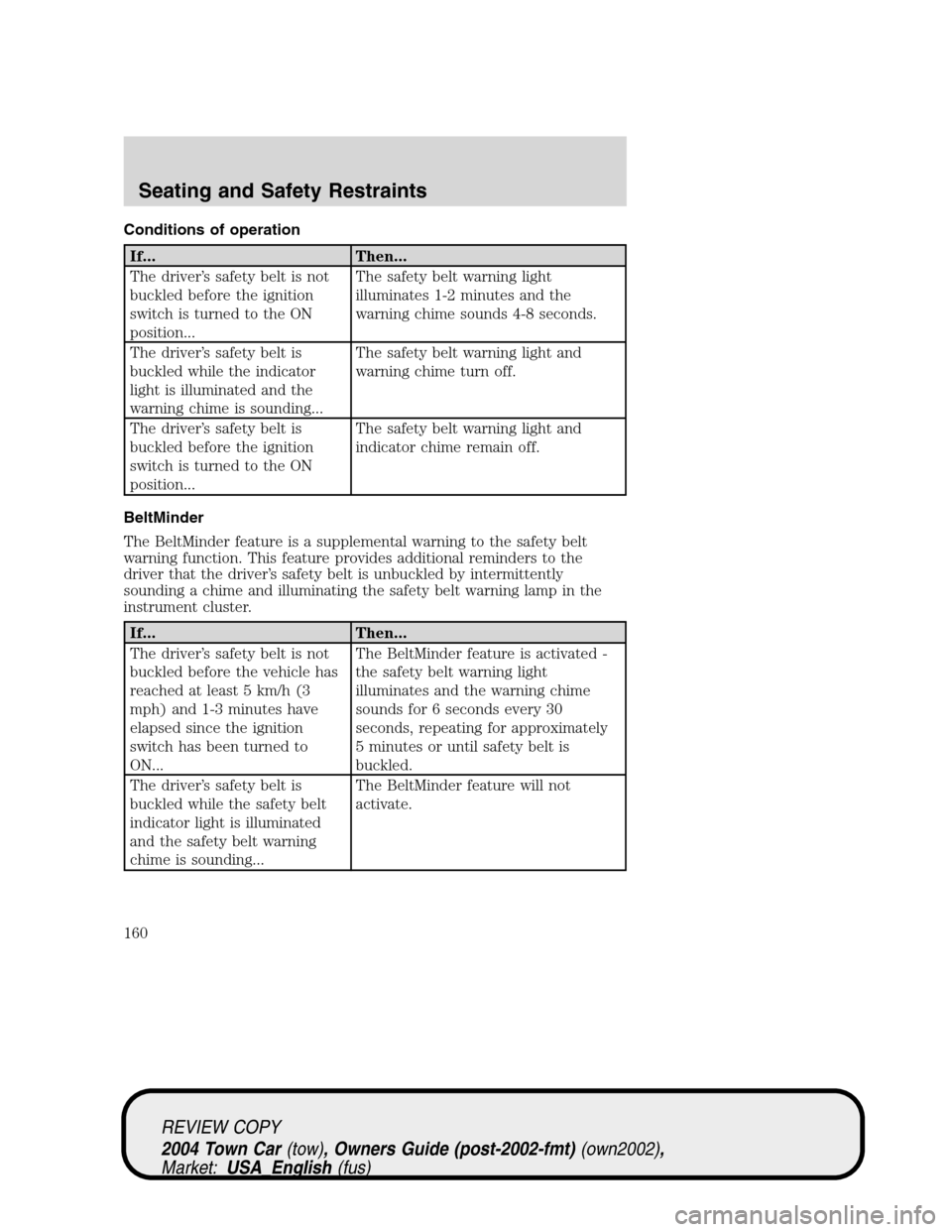 LINCOLN TOWN CAR 2004 Owners Manual Conditions of operation
If... Then...
The driver’s safety belt is not
buckled before the ignition
switch is turned to the ON
position...The safety belt warning light
illuminates 1-2 minutes and the
LINCOLN TOWN CAR 2004 Owners Manual Conditions of operation
If... Then...
The driver’s safety belt is not
buckled before the ignition
switch is turned to the ON
position...The safety belt warning light
illuminates 1-2 minutes and the