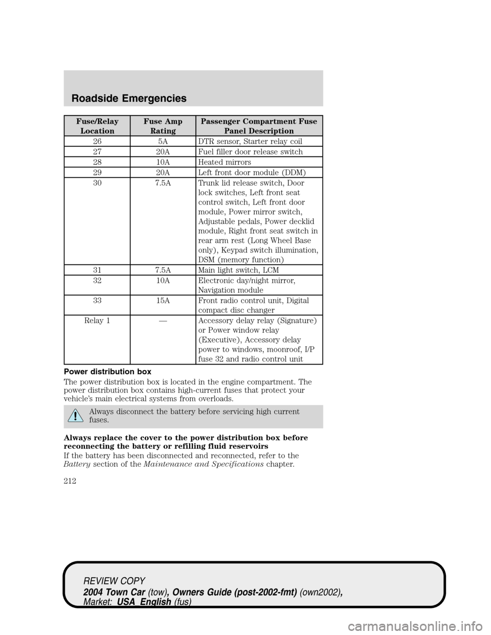 LINCOLN TOWN CAR 2004 Owners Manual Fuse/Relay
LocationFuse Amp
RatingPassenger Compartment Fuse
Panel Description
26 5A DTR sensor, Starter relay coil
27 20A Fuel filler door release switch
28 10A Heated mirrors
29 20A Left front door LINCOLN TOWN CAR 2004 Owners Manual Fuse/Relay
LocationFuse Amp
RatingPassenger Compartment Fuse
Panel Description
26 5A DTR sensor, Starter relay coil
27 20A Fuel filler door release switch
28 10A Heated mirrors
29 20A Left front door