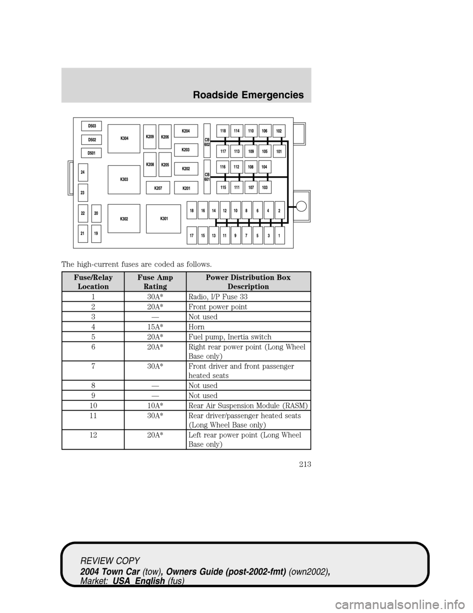 LINCOLN TOWN CAR 2004  Owners Manual The high-current fuses are coded as follows.
Fuse/Relay
LocationFuse Amp
RatingPower Distribution Box
Description
1 30A* Radio, I/P Fuse 33
2 20A* Front power point
3—Not used
4 15A* Horn
5 20A* Fue