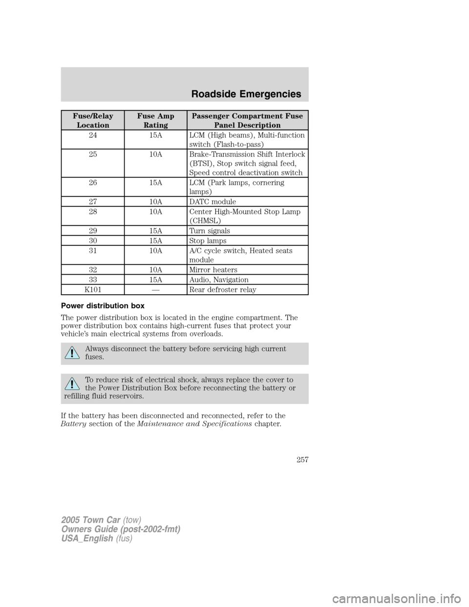 LINCOLN TOWN CAR 2005  Owners Manual Fuse/Relay
LocationFuse Amp
RatingPassenger Compartment Fuse
Panel Description
24 15A LCM (High beams), Multi-function
switch (Flash-to-pass)
25 10A Brake-Transmission Shift Interlock
(BTSI), Stop swi