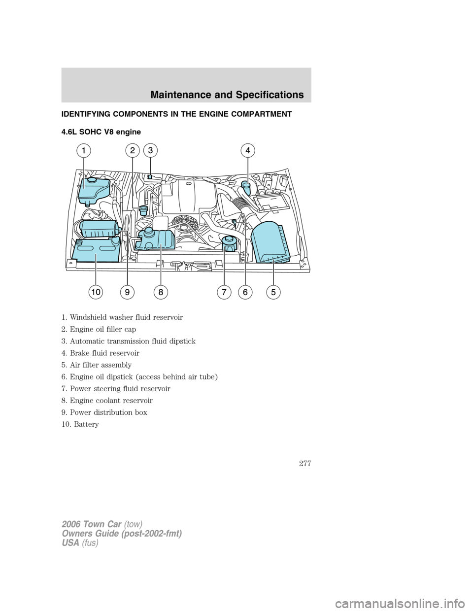 LINCOLN TOWN CAR 2006 Owners Manual IDENTIFYING COMPONENTS IN THE ENGINE COMPARTMENT
4.6L SOHC V8 engine
1. Windshield washer fluid reservoir
2. Engine oil filler cap
3. Automatic transmission fluid dipstick
4. Brake fluid reservoir
5. 