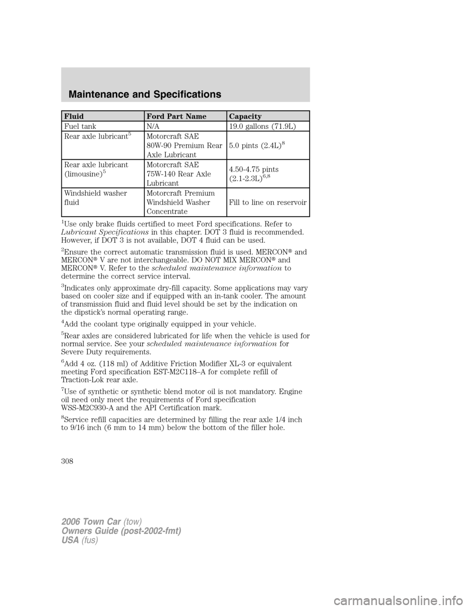 LINCOLN TOWN CAR 2006 User Guide Fluid Ford Part Name Capacity
Fuel tank N/A 19.0 gallons (71.9L)
Rear axle lubricant
5Motorcraft SAE
80W-90 Premium Rear
Axle Lubricant5.0 pints (2.4L)8
Rear axle lubricant
(limousine)5Motorcraft SAE
