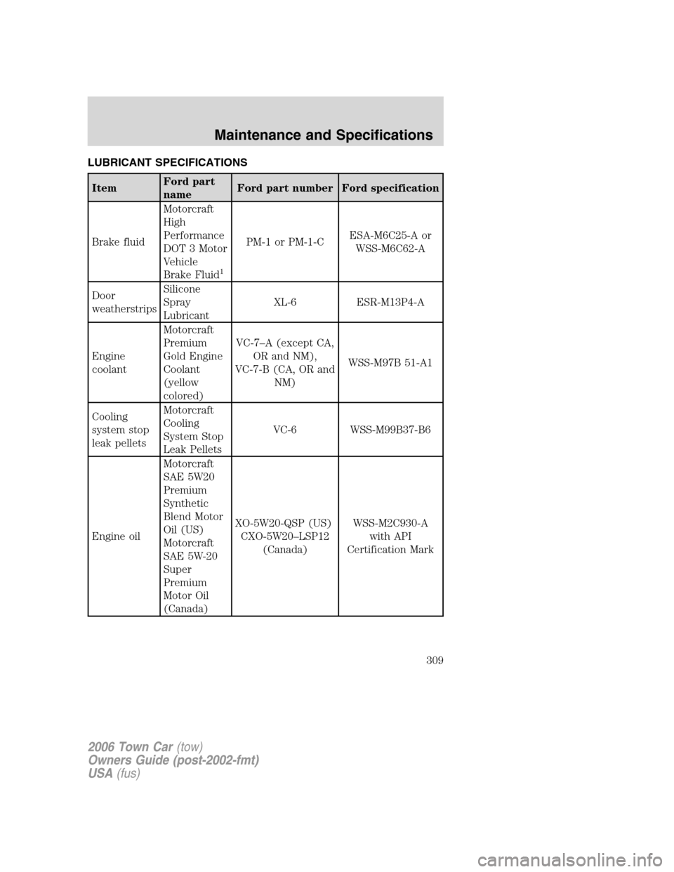 LINCOLN TOWN CAR 2006 User Guide LUBRICANT SPECIFICATIONS
ItemFord part
nameFord part number Ford specification
Brake fluidMotorcraft
High
Performance
DOT 3 Motor
Vehicle
Brake Fluid
1
PM-1 or PM-1-CESA-M6C25-A or
WSS-M6C62-A
Door
we