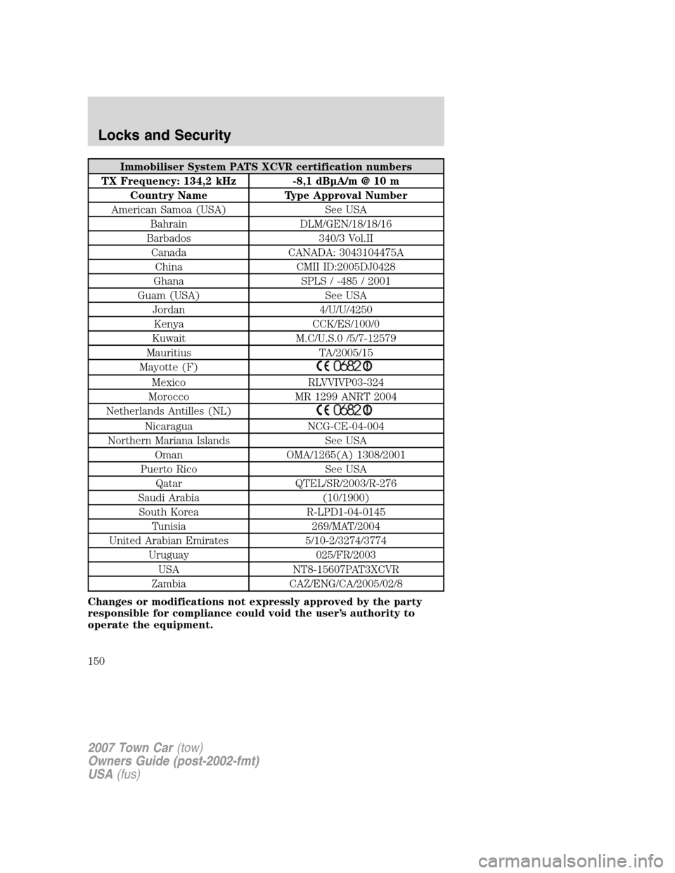 LINCOLN TOWN CAR 2007  Owners Manual Immobiliser System PATS XCVR certification numbers
TX Frequency: 134,2 kHz -8,1 dBµA/m @ 10 m
Country Name Type Approval Number
American Samoa (USA) See USA
Bahrain DLM/GEN/18/18/16
Barbados 340/3 Vo