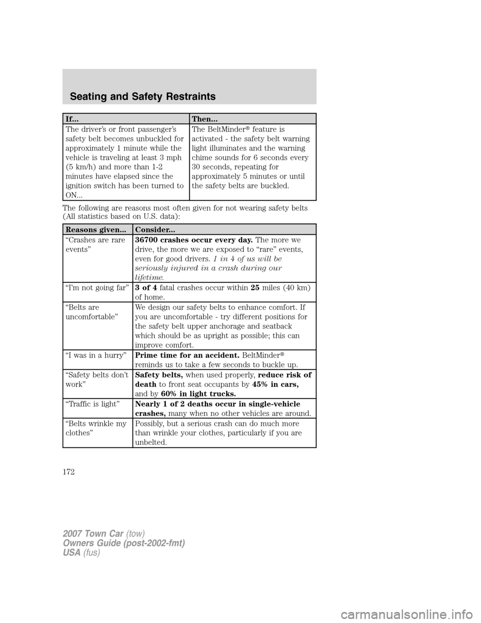 LINCOLN TOWN CAR 2007 User Guide If... Then...
The driver’s or front passenger’s
safety belt becomes unbuckled for
approximately 1 minute while the
vehicle is traveling at least 3 mph
(5 km/h) and more than 1-2
minutes have elaps