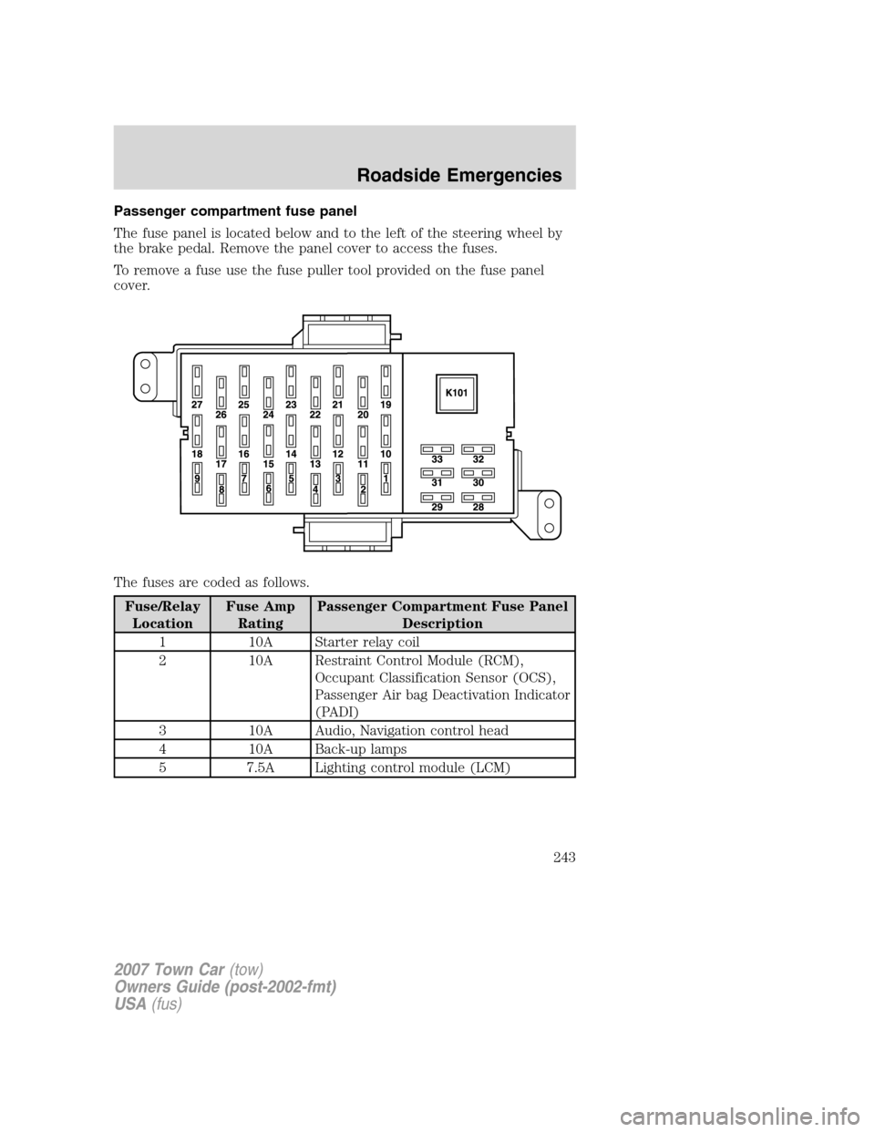 LINCOLN TOWN CAR 2007  Owners Manual Passenger compartment fuse panel
The fuse panel is located below and to the left of the steering wheel by
the brake pedal. Remove the panel cover to access the fuses.
To remove a fuse use the fuse pul