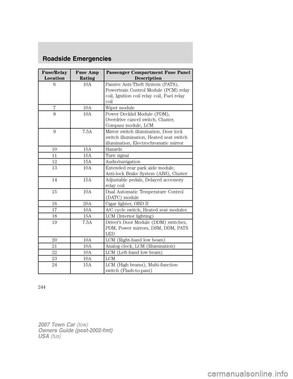 LINCOLN TOWN CAR 2007 Owners Manual Fuse/Relay
LocationFuse Amp
RatingPassenger Compartment Fuse Panel
Description
6 10A Passive Anti-Theft System (PATS),
Powertrain Control Module (PCM) relay
coil, Ignition coil relay coil, Fuel relay
LINCOLN TOWN CAR 2007 Owners Manual Fuse/Relay
LocationFuse Amp
RatingPassenger Compartment Fuse Panel
Description
6 10A Passive Anti-Theft System (PATS),
Powertrain Control Module (PCM) relay
coil, Ignition coil relay coil, Fuel relay