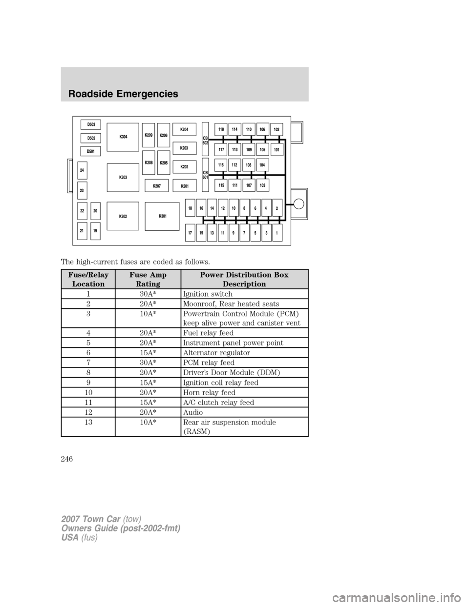 LINCOLN TOWN CAR 2007 Owners Manual The high-current fuses are coded as follows.
Fuse/Relay
LocationFuse Amp
RatingPower Distribution Box
Description
1 30A* Ignition switch
2 20A* Moonroof, Rear heated seats
3 10A* Powertrain Control Mo LINCOLN TOWN CAR 2007 Owners Manual The high-current fuses are coded as follows.
Fuse/Relay
LocationFuse Amp
RatingPower Distribution Box
Description
1 30A* Ignition switch
2 20A* Moonroof, Rear heated seats
3 10A* Powertrain Control Mo