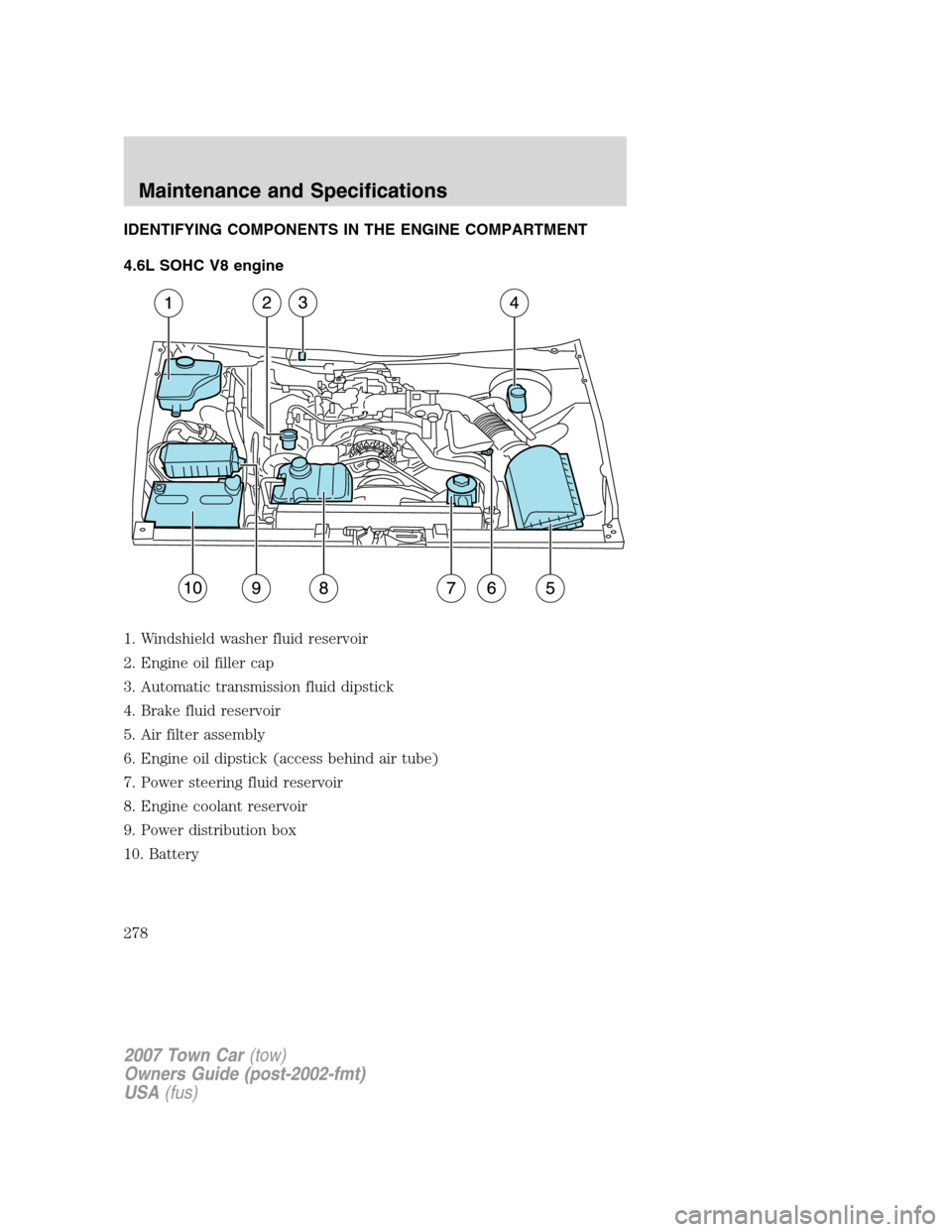 LINCOLN TOWN CAR 2007 Owners Manual IDENTIFYING COMPONENTS IN THE ENGINE COMPARTMENT
4.6L SOHC V8 engine
1. Windshield washer fluid reservoir
2. Engine oil filler cap
3. Automatic transmission fluid dipstick
4. Brake fluid reservoir
5. 